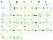 Погода в Анапе на месяц