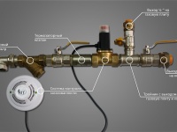 Система обязательного газового контроля появится в новостройках Анапы