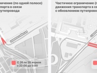 Два путепровода отремонтируют в Краснодаре