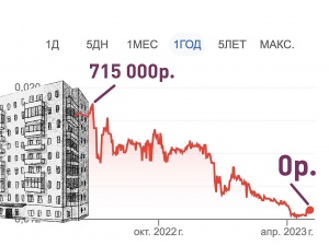 В Оренбурге женщина сбросила из окна пакет с 715 тысячами рублей, но их украл прохожий